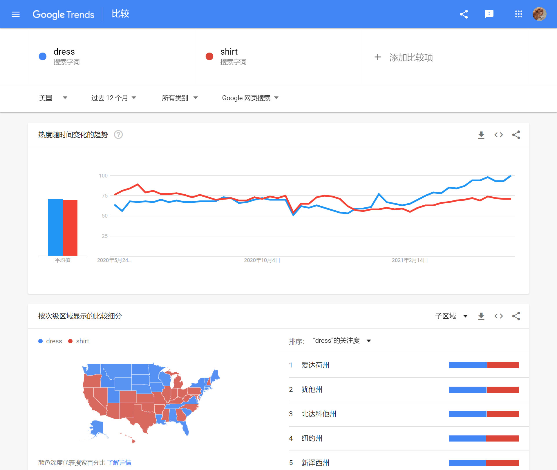 Google Trends Google Trends